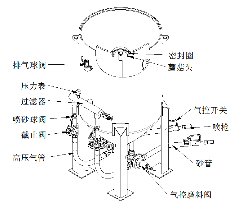 TS-900-2開(kāi)放式噴砂機(jī) (氣動(dòng)控制)-產(chǎn)品中心